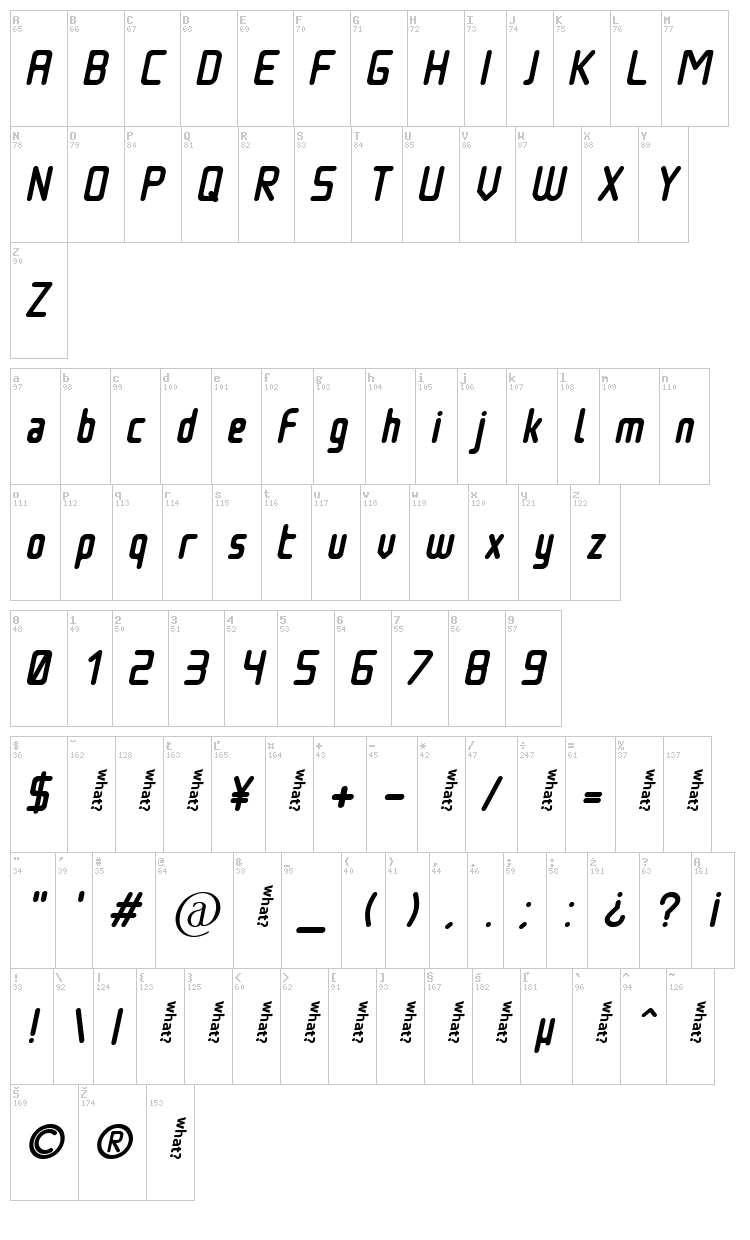 Nowadays font map